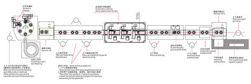 LED Down Light Assembly Production Line
